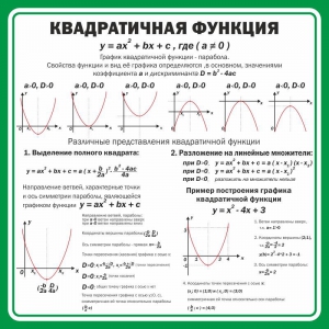 Стенд "Квадратичная функция" - fgospostavki.ru - Вологда