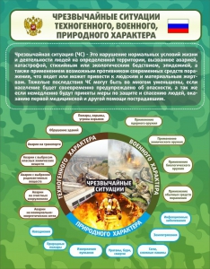 Стенд "Чрезвычайные ситуации техногенного, военного, природного характера" Вариант 2 - fgospostavki.ru - Вологда