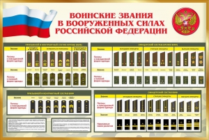 Стенд "Воинские звания в вооруженных силах РФ" - fgospostavki.ru - Вологда