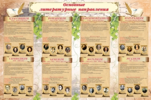 Стенд "Основные литературные направления" - fgospostavki.ru - Вологда