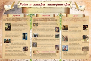 Стенд "Роды и жанры литературы" - fgospostavki.ru - Вологда