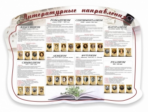 Стенд "Литературные направления" - fgospostavki.ru - Вологда