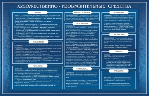 Стенд "Художественно-изобразительные средства" - fgospostavki.ru - Вологда