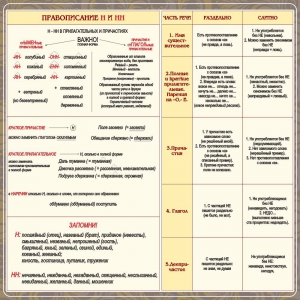 Стенд "Правописание Н и НН" - fgospostavki.ru - Вологда