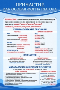 Стенд "Причастие как особая форма глагола" - fgospostavki.ru - Вологда
