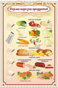 Стенд "Форма нарезки продуктов" - fgospostavki.ru - Вологда