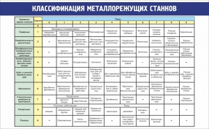 Стенд "Классификация металлорежущих станков" - fgospostavki.ru - Вологда
