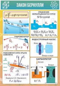 Стенд "Закон Бернулли" - fgospostavki.ru - Вологда