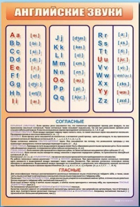 Стенд "Английский алфавит с транскрипцией" - fgospostavki.ru - Вологда