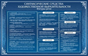 Стенд "Синтаксические средства" - fgospostavki.ru - Вологда