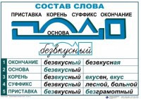 Комплект таблиц "Основные правила и понятия по русскому языку" - fgospostavki.ru - Вологда