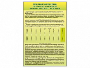 Стенды "Диаграммы и графики, отражающие статистические данные по экономике России и мира" - fgospostavki.ru - Вологда