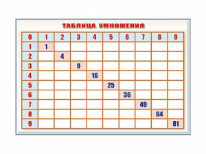 Фрагмент (демонстрационный) маркерный "Таблица умножения" - fgospostavki.ru - Вологда