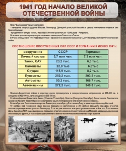 Стенд "1941 год. Начало великой отечественной войны" - fgospostavki.ru - Вологда