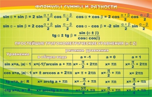Стенд "Формулы суммы и разности" - fgospostavki.ru - Вологда