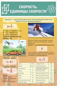 Стенд "Скорость. Единицы скорости" - fgospostavki.ru - Вологда