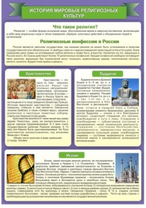 Стенд "История Мировых религий" - fgospostavki.ru - Вологда