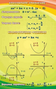 Стенд "Квадратное уравнение" Вариант 1 - fgospostavki.ru - Вологда