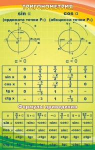 Стенд "Тригонометрия" Вариант 1 - fgospostavki.ru - Вологда