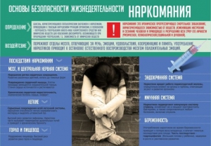 Стенд "Наркомания" - fgospostavki.ru - Вологда