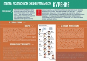 Стенд "Курение" - fgospostavki.ru - Вологда