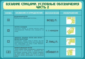 Стенд "Вязание спицами. Условные обозначения. Часть 2" - fgospostavki.ru - Вологда