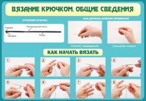 Стенд "Вязание крючком № 2" - fgospostavki.ru - Вологда