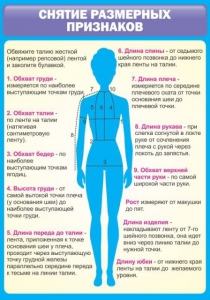 Стенд "Снятие мерок" Вариант 2 - fgospostavki.ru - Вологда