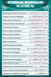 Стенд "Основные физические константы" - fgospostavki.ru - Вологда