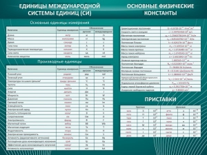 Стенд "Основные единицы величин" - fgospostavki.ru - Вологда