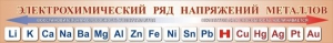 Стенд "Электрохимический ряд напряжений металлов" - fgospostavki.ru - Вологда