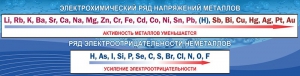 Стенд "Электрохимический ряд напряжений" - fgospostavki.ru - Вологда