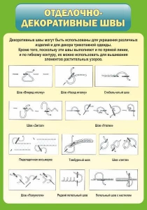 Стенд "Отделочно-декоративные швы" - fgospostavki.ru - Вологда