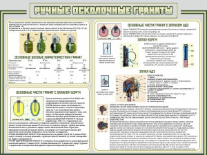 Стенд "Ручные осколочные гранаты" - fgospostavki.ru - Вологда