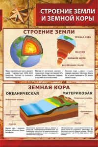 Стенд "Строение Земли и земной коры" Вариант 1 - fgospostavki.ru - Вологда