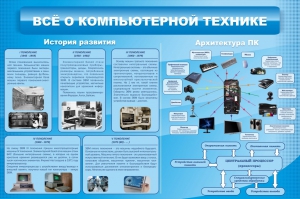 Стенд "Всё о компьютерной технике" - fgospostavki.ru - Вологда