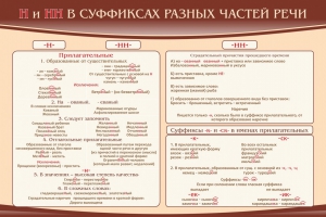 Стенд ""н" и "нн" в суффиксах разных частей речи" - fgospostavki.ru - Вологда