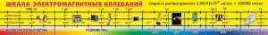 Стенд "Шкала электромагнитных колебаний" - fgospostavki.ru - Вологда