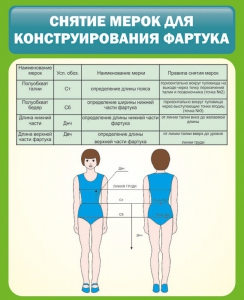 Стенд "Снятие мерок для конструирования фартука" - fgospostavki.ru - Вологда