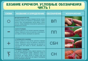 Стенд "Вязание крючком. Условные обозначения. Часть 1" - fgospostavki.ru - Вологда