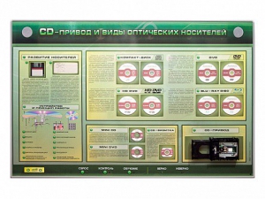 Электрифицированный информационный стенд-тренажер "CD-привод и виды оптических носителей" с функцией контроля и обучения - fgospostavki.ru - Вологда