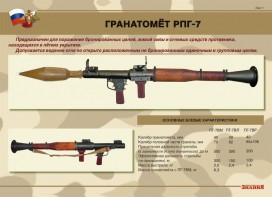 Комплект плакатов "Гранатомёт РПГ-7. Устройство гранатомёта. Обращение с ним" - fgospostavki.ru - Вологда