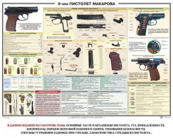 Плакат "9-мм пистолет Макарова" - fgospostavki.ru - Вологда