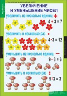 Комплект таблиц. Математика 3 класс. - fgospostavki.ru - Вологда