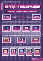 Комплект таблиц. Информатика и ИКТ 5-7 классы. - fgospostavki.ru - Вологда
