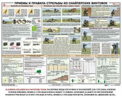 Плакат "Приемы и правила стрельбы из снайперских винтовок" - fgospostavki.ru - Вологда