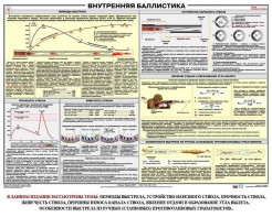 Плакат "Внутренняя баллистика" - fgospostavki.ru - Вологда