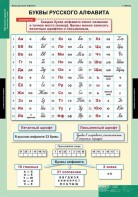 Комплект таблиц. Русский язык. Обучение грамоте 2 класс. - fgospostavki.ru - Вологда