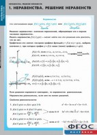 Комплект таблиц. Математика. Неравенства. Решение неравенств. - fgospostavki.ru - Вологда