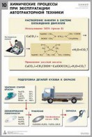 Комплект таблиц "Химия в технологиях сельского хозяйства" - fgospostavki.ru - Вологда